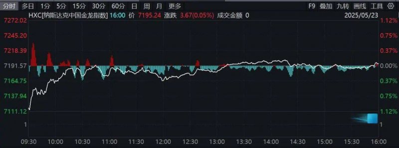 ex外汇平台：赢得多少资金才能保证保养？