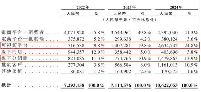 百事官方声称只有真正老玩家才知道百事侠 玩过的真不多